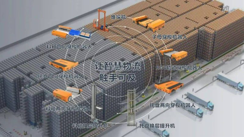 塑料托盘安装，这些流程方法不可忽视